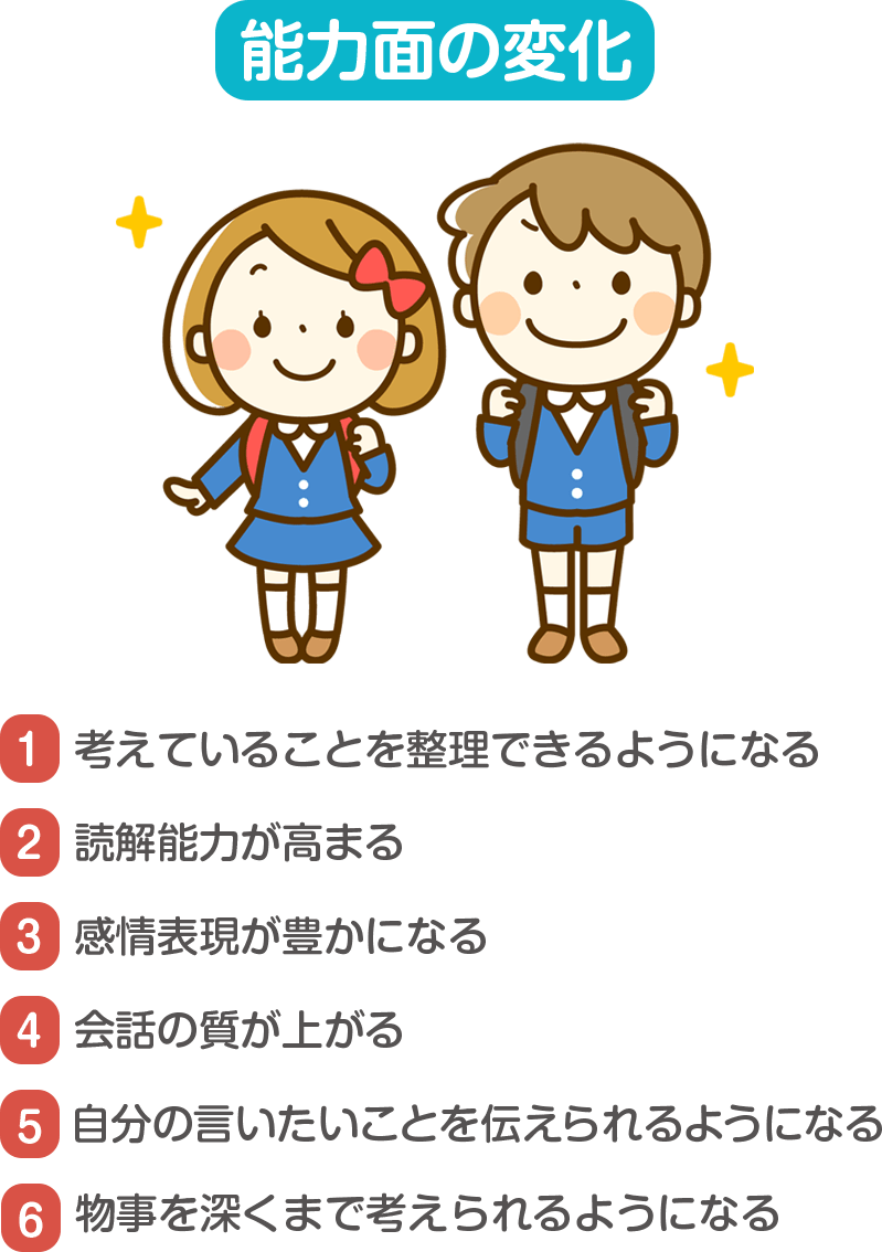 小学生 らくらく文章術ドリル 公式